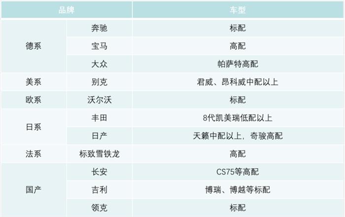 毫米波雷達(dá)發(fā)展歷程,毫米波雷達(dá)市場規(guī)模 毫米波雷達(dá)發(fā)展歷程,毫米波雷達(dá)市場規(guī)模
