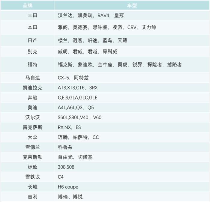 毫米波雷達(dá)發(fā)展歷程,毫米波雷達(dá)市場規(guī)模 毫米波雷達(dá)發(fā)展歷程,毫米波雷達(dá)市場規(guī)模