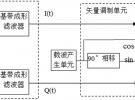 淺析矢量信號發(fā)生器的進(jìn)展歷程