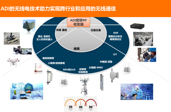 RadioVerse生態(tài)系統(tǒng)助力實現(xiàn)跨行業(yè)和應(yīng)用的無線通信