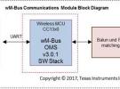大聯大世平集團推出TI低功耗無線M-Bus通信模組參考設計解決方案