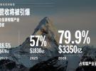 英特爾發布《5G娛樂經濟報告》，預測5G將為傳媒和娛樂產業帶來1.3萬億美元營收