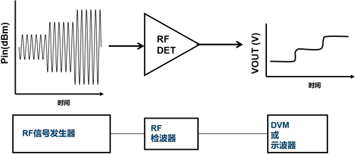 干貨，一文弄懂RF檢波器那些事
