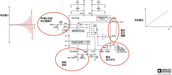 干貨，一文弄懂RF檢波器那些事