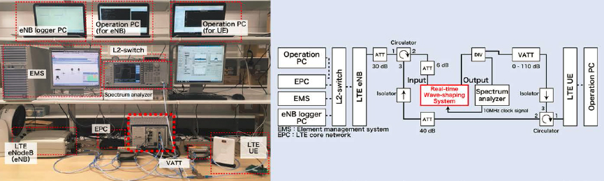 無(wú)線研究手冊(cè)第3版：使用SDR構(gòu)建5G（2018最新版）