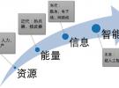 獨(dú)特視角：從物理智能到微波視覺