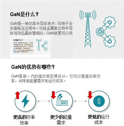德州儀器：氮化鎵技術給機器人、可再生能源和電信等領域帶來革新