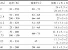 國外空間行波管放大器現(xiàn)狀與發(fā)展