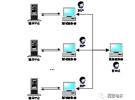 空間行波管自動測試與智能調(diào)試技術
