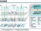 5G時(shí)代基站數(shù)量迎爆發(fā)增長(zhǎng)，通信PCB基材率先受益
