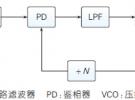 面向5G毫米波通信系統(tǒng)的本振源設(shè)計(jì)與實(shí)現(xiàn)