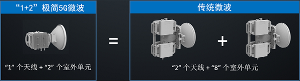 面向5G承載，華為發(fā)布5G微波“1+2”極簡(jiǎn)架構(gòu)