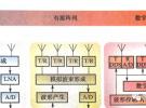 數字陣列雷達基礎知識