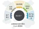 在快速發展的汽車行業，益萊儲助你提升管理測試能力