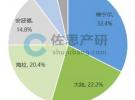 2019年1月中國毫米波雷達(dá)市場，維寧爾SRR奪冠占32.4%，博世LRR稱雄占40.1%
