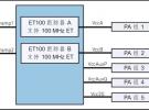 Qorvo適用于5G的100MHz包絡跟蹤解決方案