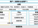 工業(yè)互聯(lián)，從“端”出發(fā)--EUHT-5G技術助力制造業(yè)實現(xiàn)工業(yè)互聯(lián)網(wǎng)發(fā)展落地