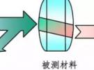 基于矢量網(wǎng)絡(luò)分析儀的材料特性測(cè)量