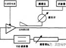 行波管中的混沌現(xiàn)象