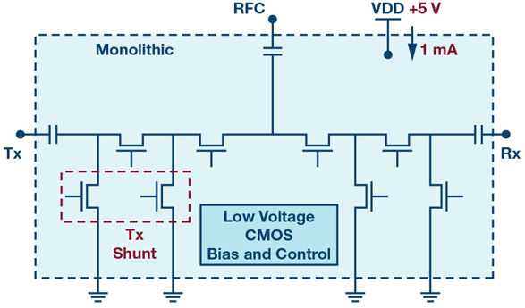5G大規模MIMO部署熱潮下，一個節省RF前端偏置功率和外部組件的方法