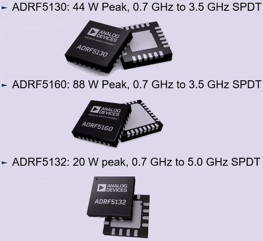5G大規模MIMO部署熱潮下，一個節省RF前端偏置功率和外部組件的方法