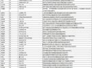 2019自然科學基金太赫茲榜單及數據分析