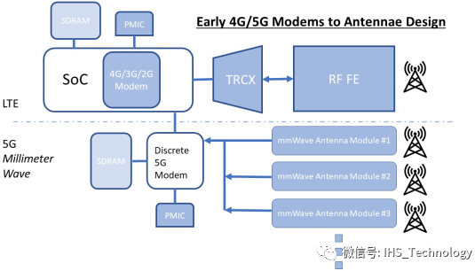使用高度集成的射頻前端天線模塊的第一代5G毫米波版本智能手機