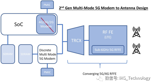 Huawei Mate 20X 5G設計原理