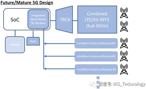 未來的5G 設計