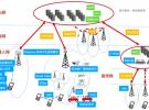 5G的20大關鍵技術：除了毫米波，這些你都知道嗎？