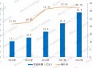 2019年毫米波雷達行業研究及前景預測