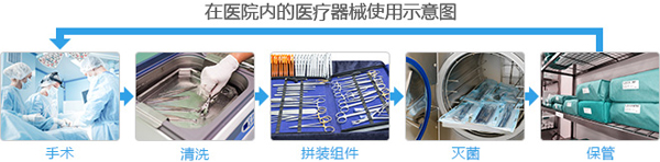 村田推出用于手術器械的RFID IC標簽