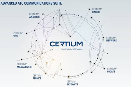 羅德與施瓦茨公司安全可靠的ATC通信新標準：CERTIUM