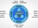木牛WAYV系列雷達賦能“新基建”