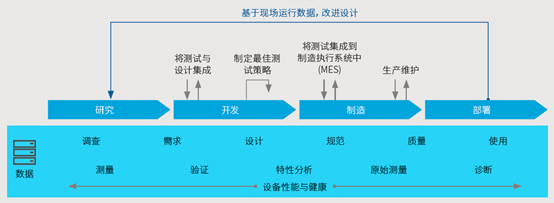 航空航天與國防領域的數字化轉型