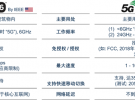 安森美半導體Quantenna的Wi-Fi 6和Wi-Fi 6E技術與方案使聯接更快、更廣、更高效