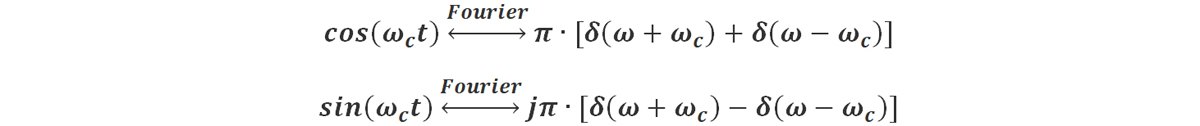 數(shù)字調(diào)制系列：IQ 調(diào)制及解調(diào)簡述