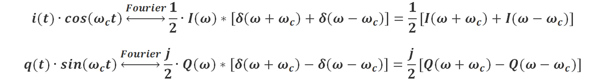 數(shù)字調(diào)制系列：IQ 調(diào)制及解調(diào)簡述