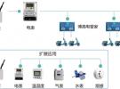 基于LoRa?的智能充電設備實現安全、便捷的電瓶車充電方案
