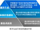 J.D.Power洞察：5G新基建和出行服務(wù)的春天