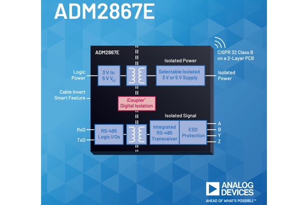ADI公司集成式隔離RS485+隔離電源收發(fā)器可以幫助縮短設(shè)計時間