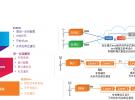 掌控5G網(wǎng)絡(luò)：VIAVI擴(kuò)展O-RAN測(cè)試套件功能