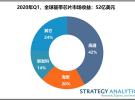 Strategy Analytics ：2020年Q1蜂窩基帶芯片市場(chǎng)份額：5G助力基帶芯片收益增長(zhǎng)