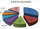 5G產(chǎn)業(yè)鏈之天線細(xì)分市場(chǎng)分析