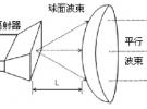 透鏡天線的分類、特點、原理以及龍伯球透鏡天線