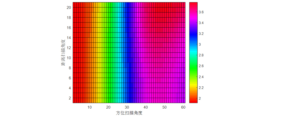 L波段相控陣天線單元設計