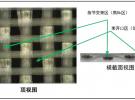 一種針對毫米波雷達天線應用而優化設計的PCB層壓板