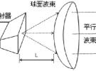 透鏡天線的概念 、分類、特點以及龍伯球透鏡