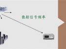 利用飛機(jī)散射信號定位地面干擾源