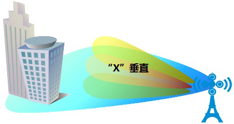 中國電信安徽公司聯合中興通訊完成Massive MIMO雙小區高層建筑立體環繞覆蓋組網驗證